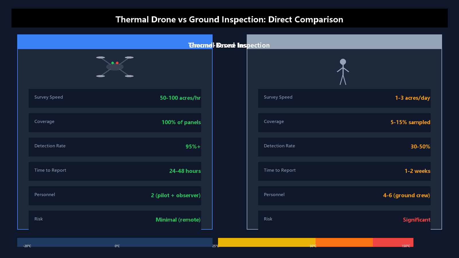 Thermal Drone vs Ground Inspection comparison chart